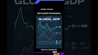 IMPULSORES PIB MUNDIAL [upl. by Suzanna]