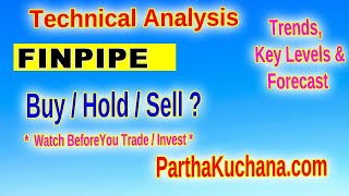 Finolex Industries Limited Technical Analysis amp Trading Insights  October 2024 [upl. by Moazami]