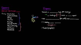 Hypertension Part 1 of 3  What Is It [upl. by Derdlim958]