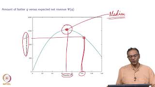 Newsvendor Problem Example and Proof [upl. by Ahsropal]