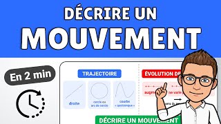 Comment décrire un mouvement  ✅ Fiche de révisions  Collège  Physique Chimie [upl. by Rolfston]