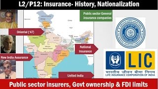 L2P12 Insurance Evolution and Nationalization in India [upl. by Pelson]