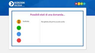 Iscrizioni Online  Cosa succede dopo linoltro [upl. by Priestley]