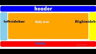 How to create Header footer body right left side bar with Html and Css [upl. by Artinad]