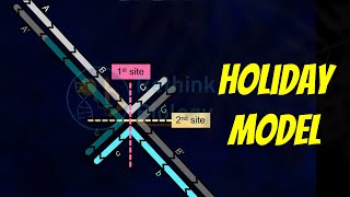 Holliday Model of Recombination Animation [upl. by Naujek]