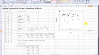 Residual Analysis of Simple Regression [upl. by Andria]