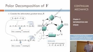 Continuum Mechanics  Ch 2  Lecture 10  Polar Decomposition [upl. by Airot288]