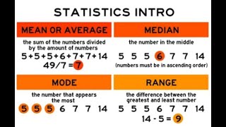 statistics of Athematic Mean and Median of Ungroup data by Engr Adeel KhanLecture2 [upl. by Arrec]