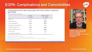 Complications Understanding and diagnosing eosinophilic granulomatosis with polyangiitis EGPA [upl. by Malone]