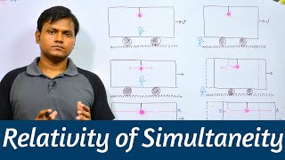 Relativity of Simultaneity Thought Experiment amp Lorentz Transformations [upl. by Pournaras]