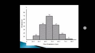 Descriptive Statistics 3 Chart Diagram [upl. by Adnaluy]