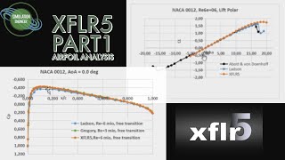 XFLR5 PART1 AIRFOIL ANALYSIS  HANDS ON TUTORIAL SERIES [upl. by Enajiram]