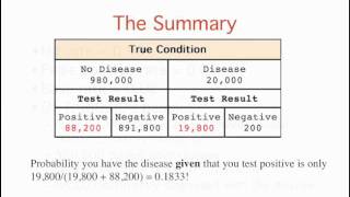 Probability Base Rates [upl. by Roslyn]