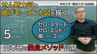 Ｖ図とＭ図【材料力学・構造力学05】（基礎編） [upl. by Dewhurst506]