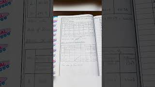 To determine the refractive index of given prism by using the spectrometer bscphysics youtubeshort [upl. by Dich]