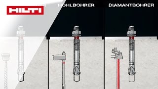 VORSTELLUNG des Bolzenankers Hilti HST3  Größte Flexibilität [upl. by Earlie]