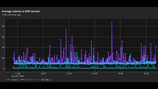 Qradar for IT Ops [upl. by Hallerson]