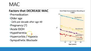 Pharmacology for Anesthesia 05 Clinical Pharmacology of Inhalational Anesthetics Part 1 [upl. by Yaf]