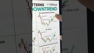 Best Guide to Reversal Chart Patterns after Downtrend  Technical Analysis for Beginners [upl. by Aihsein]