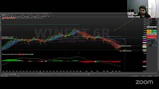 Day Trade Indice [upl. by Rizika]