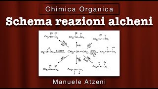 Reazioni degli alcheni in 5 minuti Riepilogo ProfAtzeni ISCRIVITI [upl. by Penthea]