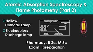 Quickly Understand Atomic Absorption Spectroscopy AAS [upl. by Alyahc484]