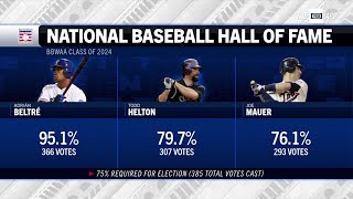 2024 MLB Hall of Fame voting results [upl. by Catto963]