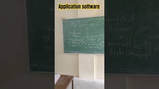 Types of Application software [upl. by Sher152]