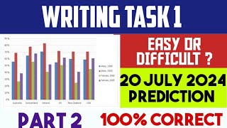 20 July ielts exam prediction 2024 SHOCKING NEWS by IDP27 July IELTS exam ielts ieltspreparation [upl. by Parhe]