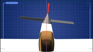 Why is the aircraft propeller offset to the right [upl. by Swanson]