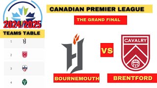 Canadian Premier League 2024 Grand Final Schedule and Standings [upl. by Zulema666]