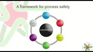 Process safety concepts [upl. by Ziza595]