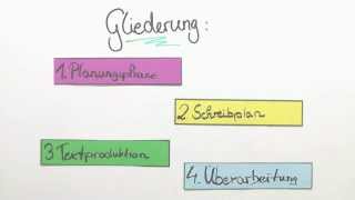 Schreibplan  Deutsch  Methoden [upl. by Luhem]