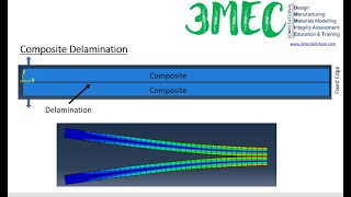 Composite delamination via cohesive elements Traction separation law  ABAQUS Tutorial [upl. by Ormand]