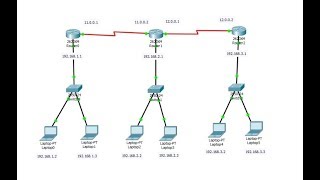 Connecting 3 routers in Cisco Packet Tracer [upl. by Geffner]