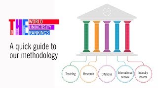 THE World University Rankings a quick guide to our methodology [upl. by Cly230]