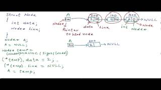 Linked List  Implementation in CC [upl. by Gnidleif]