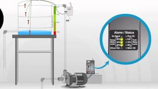 Aquabrim Wireless Water Level Controllers [upl. by Bridgette]