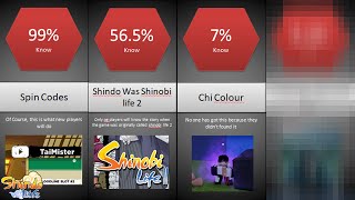 Comparsion Things You Didnt Know About Shindo [upl. by Otaner]