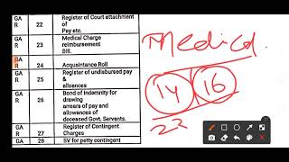 GAR Forms Easy way to learn GAR Forms PC8 SAS Govt Accounting Rules CAG [upl. by Camel908]