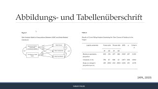 Abbildungen und Tabellen nach APA darstellen [upl. by Welch]