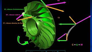 présentation compresseurs centrifuges [upl. by Thia]