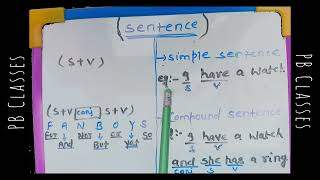 English Grammar sentence Class 3📚 [upl. by Rollecnahc]