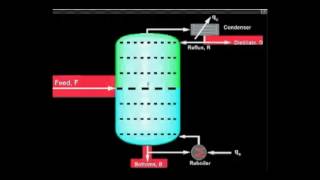 Multistage Distillation Column Demonstration [upl. by Pfeffer764]