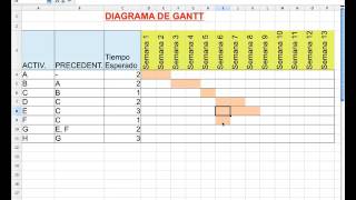 Como realizar un DIAGRAMA DE GANTT [upl. by Adnopoz]