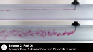 Laminar Flow Turbulent Flow and Reynolds Number Lesson 3 Part 2 [upl. by Allen]