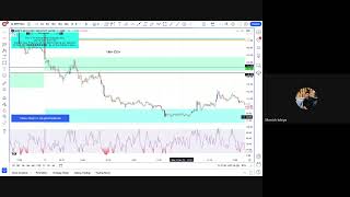 How to calculate Buyers and Seller Avg Price in Options [upl. by Ilrac734]