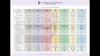 Horary Astrology amp Chart Progressions  Regressions [upl. by Rame]