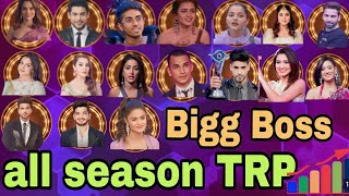 Bigg Boss all season TRP  Bigg Boss most successful season  trending biggboss17 biggboss [upl. by Aikar]