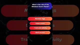 Role of the Windows Event Viewer computerbasics [upl. by Werby]